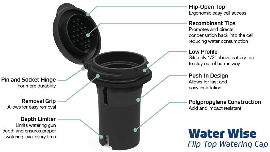 Water Wise Callouts Water Wise - Flip Top Watering Cap