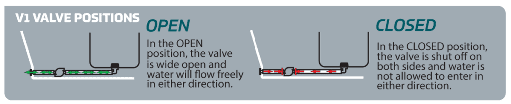 Fluid Control Systems Products Flow Rite Fluid Control Systems Products Flow Rite