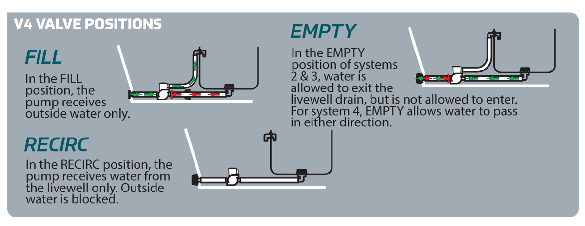 Fluid Control Systems & Products - Flow-Rite
