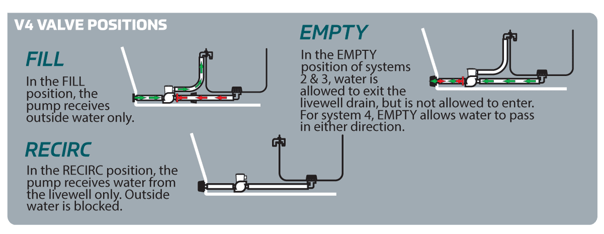 Remote Drain Plug Actuator - Flow-Rite Controls