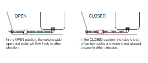 Fluid Control Systems & Products - Flow-Rite