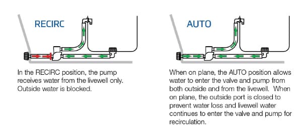 Fluid Control Systems & Products - Flow-Rite