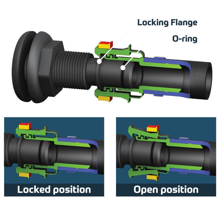 SeaLok Remote Drain Plug - Flow-Rite Controls