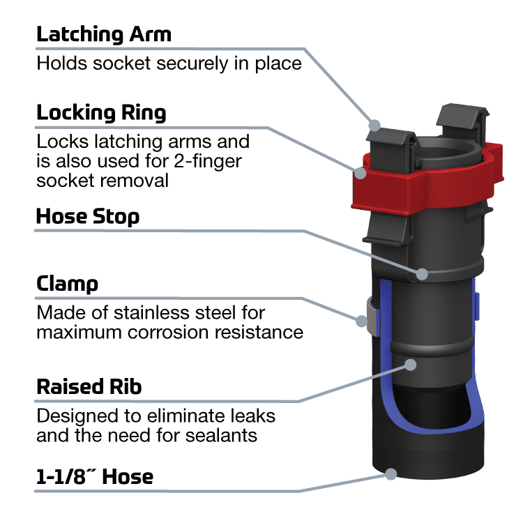 SeaLok Remote Drain Plug - Flow-Rite Controls