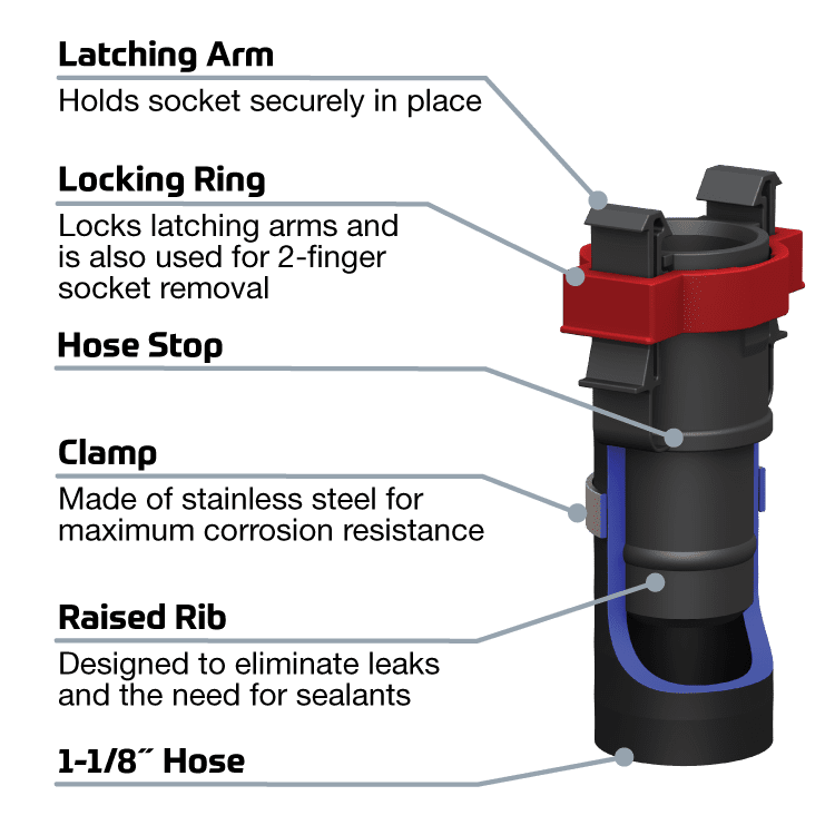 Remote Drain Plug Actuator - Flow-Rite Controls