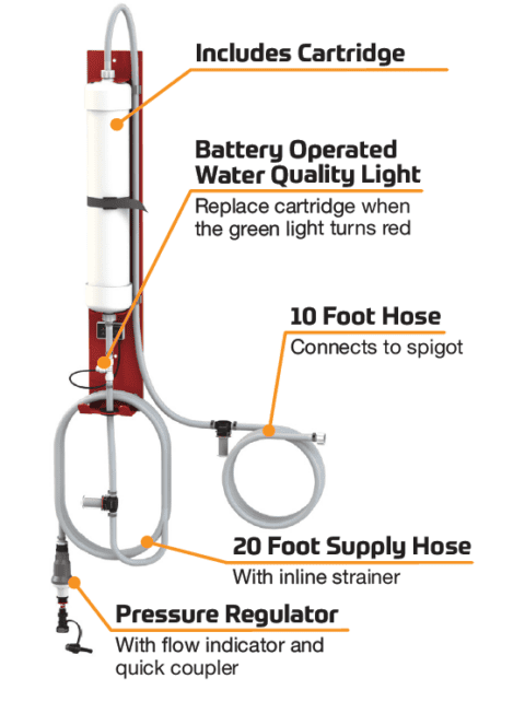 Flow Rite Deionizer Deionizer - Flow-Rite Controls