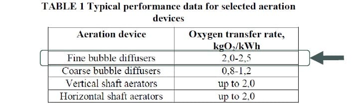 updated-table-1-on-aeration-devices